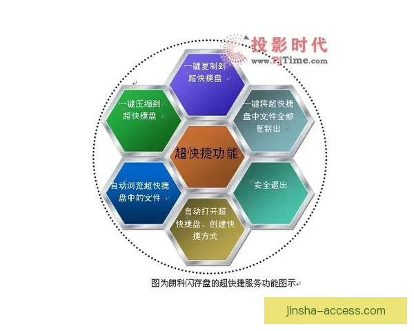 金沙下载平台全方位使用指南与安全体验优化及功能优势深度解析