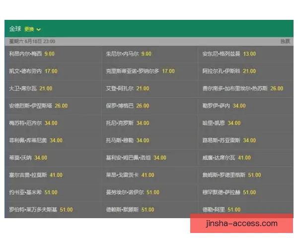 世界杯竞猜赔率分析：如何通过数据趋势预测赛事结果与冠军归属