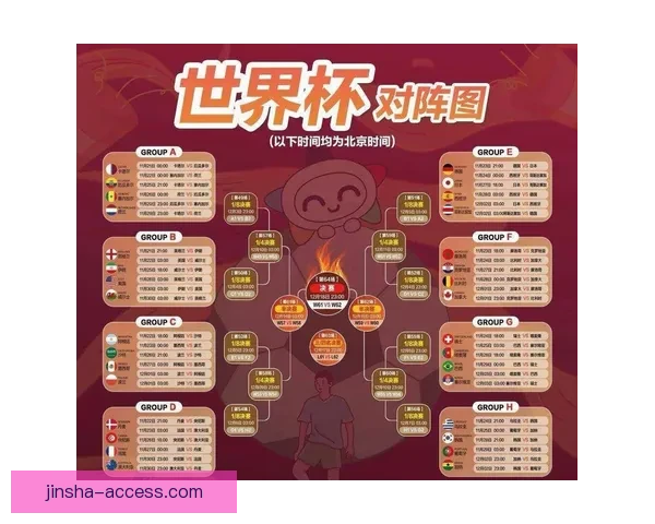 2026年世界杯揭幕时间确定赛事何时正式开赛及重要赛程安排解析