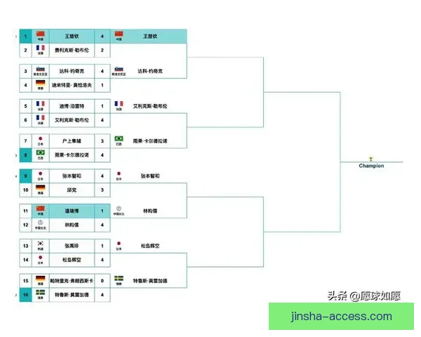 世界杯买球盘口解析全面指南助你精准预测比赛走势