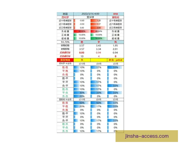 世界杯买球盘口解析全面指南助你精准预测比赛走势
